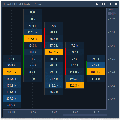 Volume analysis