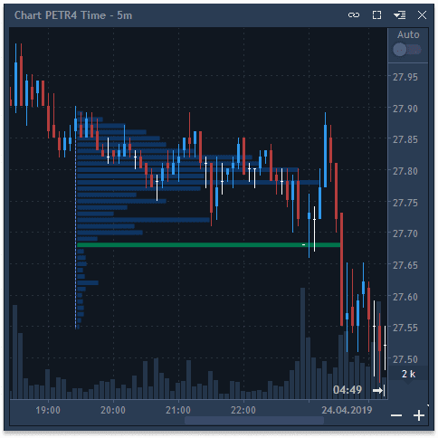 Volume analysis