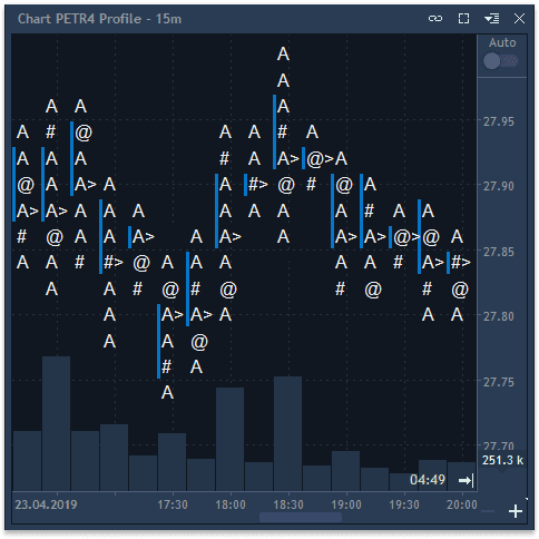 Volume analysis