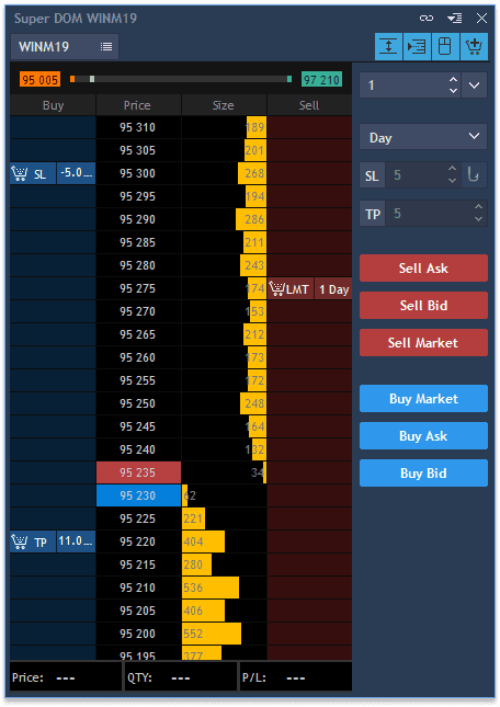 Active trading