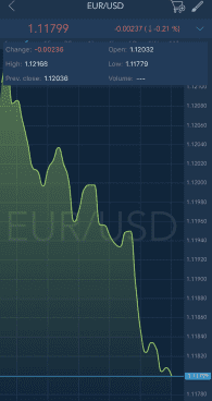 Chart. Chart types. Indicators