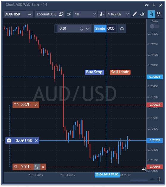 Trading from the Chart 