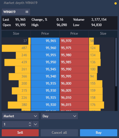 Market depth and T&S